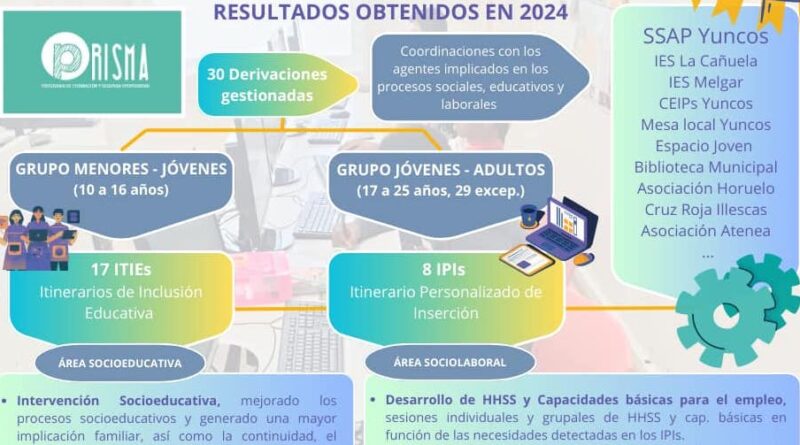 Finaliza Prisma en Yuncos