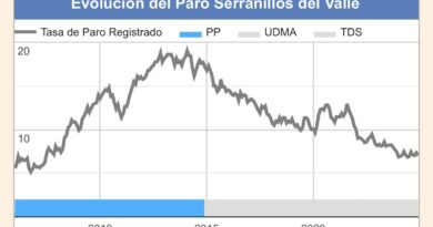 Serranillos alcanza niveles de empleo de 2006